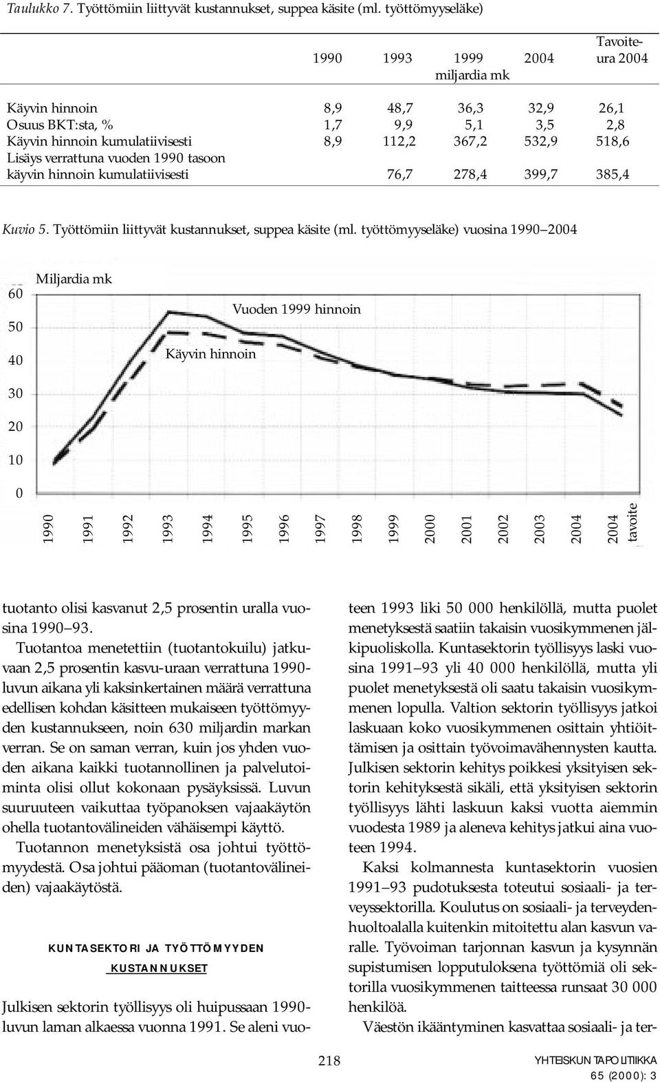 Valtion sektorin työllisyys jatkoi laskuaan koko vuosikymmenen osittain yhtiöittämisen ja osittain työvoimavähennysten kautta.