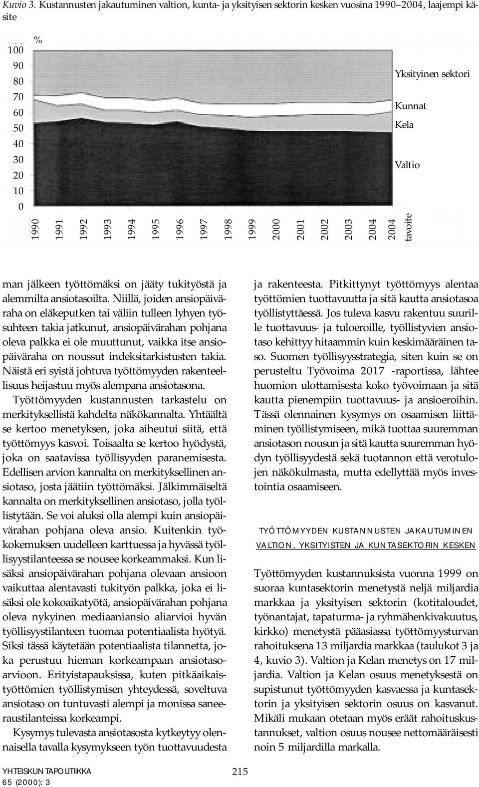 1995 1996 1997 1998 1999 2000 2001 2002 2003 tavoite man jälkeen työttömäksi on jääty tukityöstä ja alemmilta ansiotasoilta.