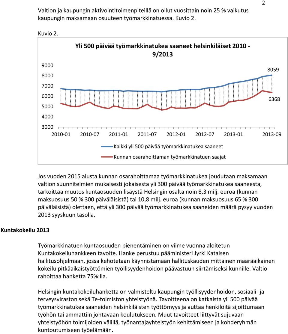 työmarkkinatukea saaneet Kunnan osarahoittaman työmarkkinatuen saajat 8059 6368 Kuntakokeilu 2013 Jos vuoden 2015 alusta kunnan osarahoittamaa työmarkkinatukea joudutaan maksamaan valtion