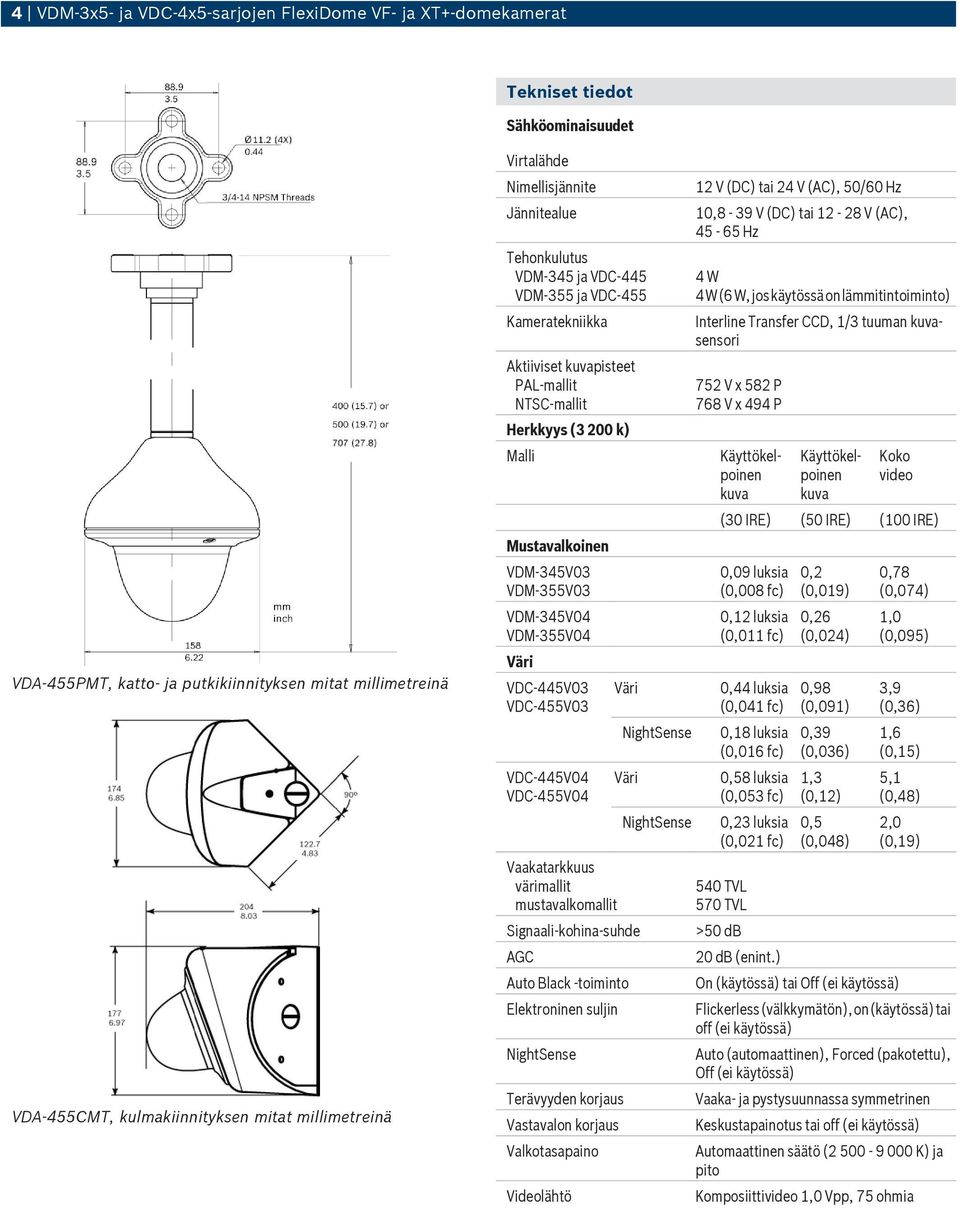 Mustavalkoinen VDM-345V03 VDM-355V03 VDM-345V04 VDM-355V04 VDC-445V03 VDC-455V03 VDC-445V04 VDC-455V04 Vaakatarkkuus t t NightSense Signaali-kohina-suhde AGC Auto Black -toiminto Elektroninen suljin