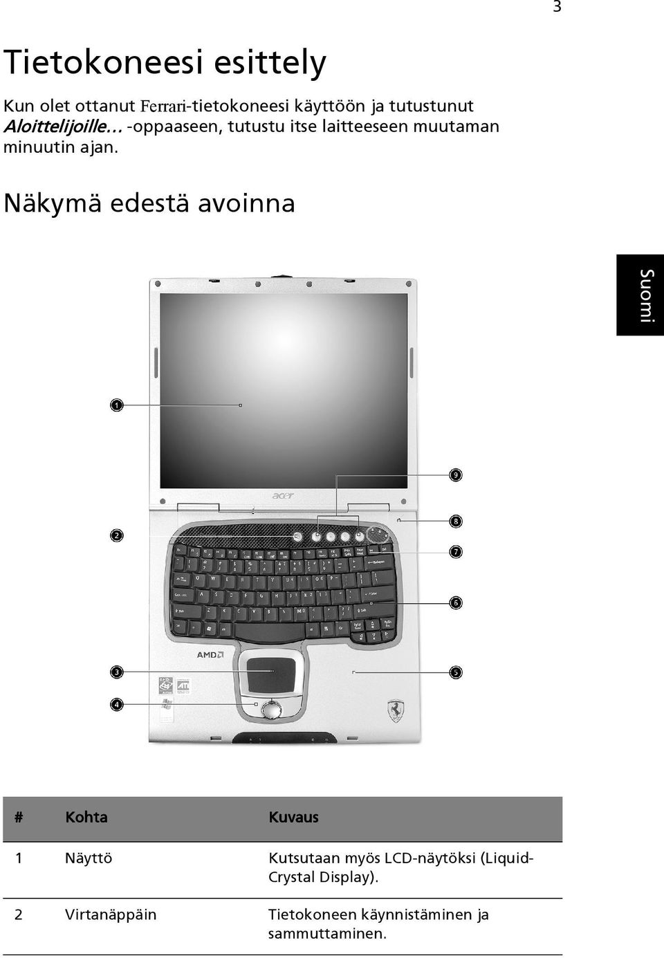 ajan. English Näkymä edestä avoinna # Kohta Kuvaus 1 Näyttö Kutsutaan myös