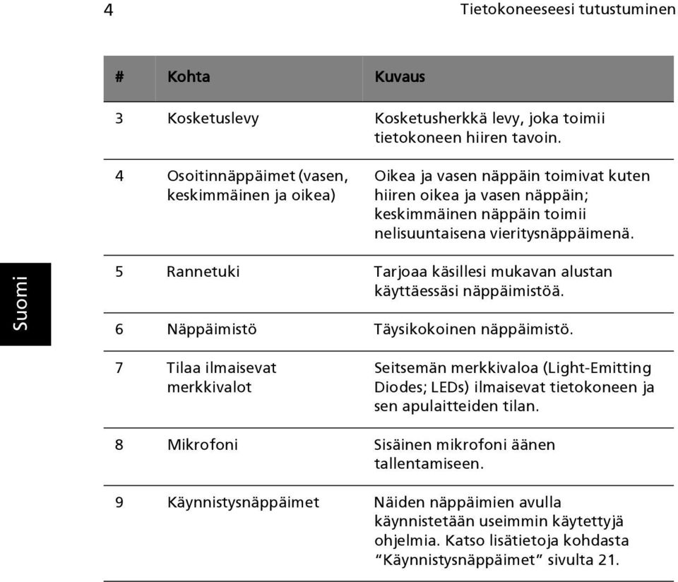 5 Rannetuki Tarjoaa käsillesi mukavan alustan käyttäessäsi näppäimistöä. 6 Näppäimistö Täysikokoinen näppäimistö.