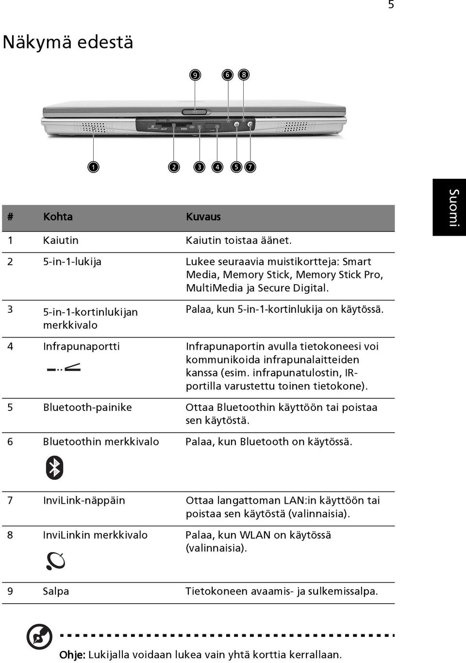 infrapunatulostin, IRportilla varustettu toinen tietokone). 5 Bluetooth-painike Ottaa Bluetoothin käyttöön tai poistaa sen käytöstä. 6 Bluetoothin merkkivalo Palaa, kun Bluetooth on käytössä.