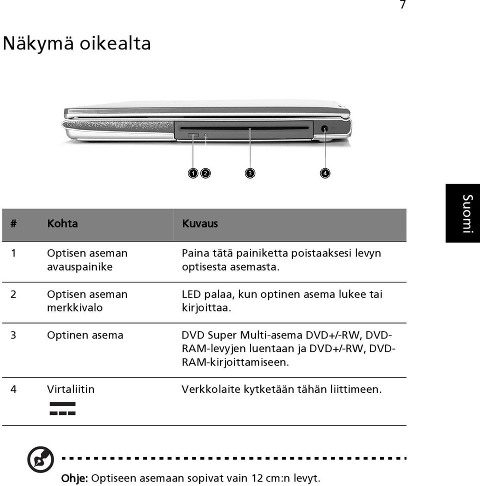 3 Optinen asema DVD Super Multi-asema DVD+/-RW, DVD- RAM-levyjen luentaan ja DVD+/-RW, DVD-