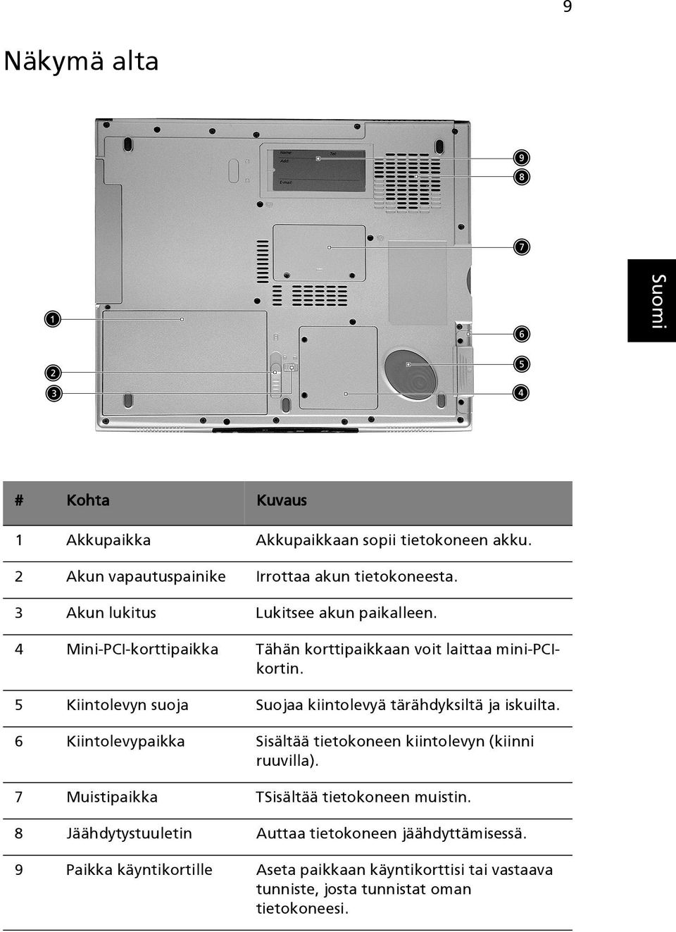 5 Kiintolevyn suoja Suojaa kiintolevyä tärähdyksiltä ja iskuilta. 6 Kiintolevypaikka Sisältää tietokoneen kiintolevyn (kiinni ruuvilla).