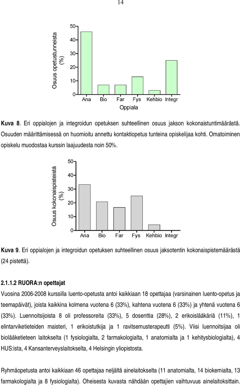 1.2 RUORA:n opettajat Vuosina 2006 2008 kurssilla luento opetusta antoi kaikkiaan 18 opettajaa (varsinainen luento opetus ja teemapäivät), joista kaikkina kolmena vuotena 6 (33%), kahtena vuotena 6