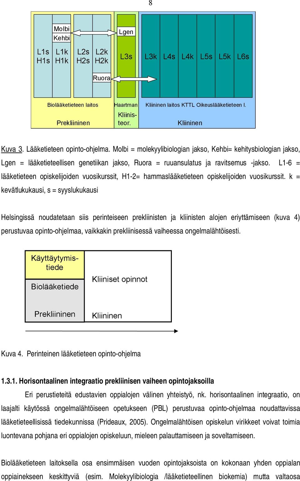 L1 6 = lääketieteen opiskelijoiden vuosikurssit, H1 2= hammaslääketieteen opiskelijoiden vuosikurssit.