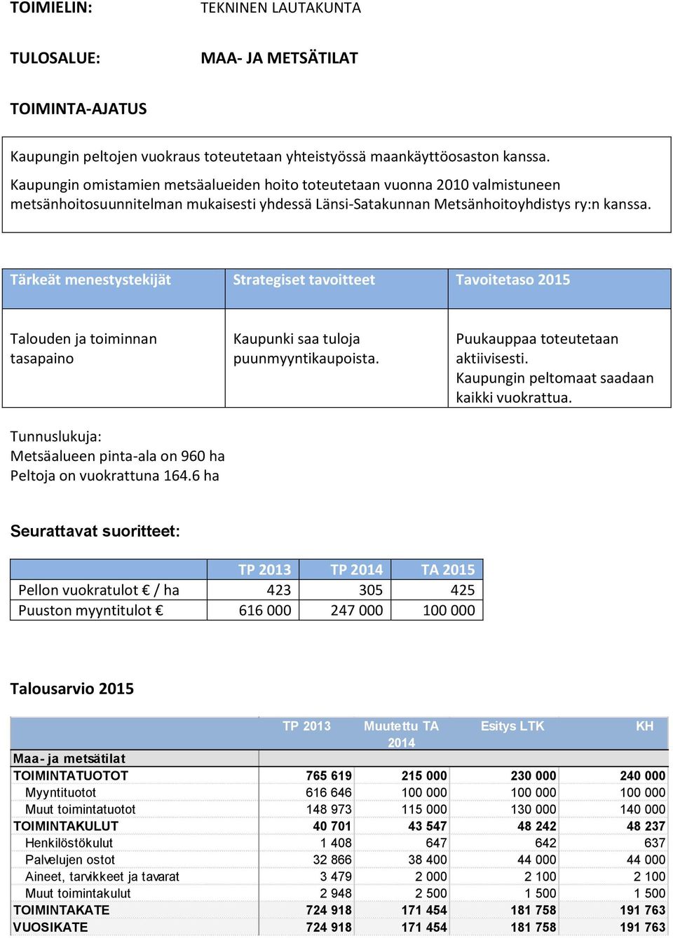 Tärkeät menestystekijät Strategiset tavoitteet Tavoitetaso 2015 Talouden ja toiminnan tasapaino Tunnuslukuja: Metsäalueen pinta-ala on 960 ha Peltoja on vuokrattuna 164.