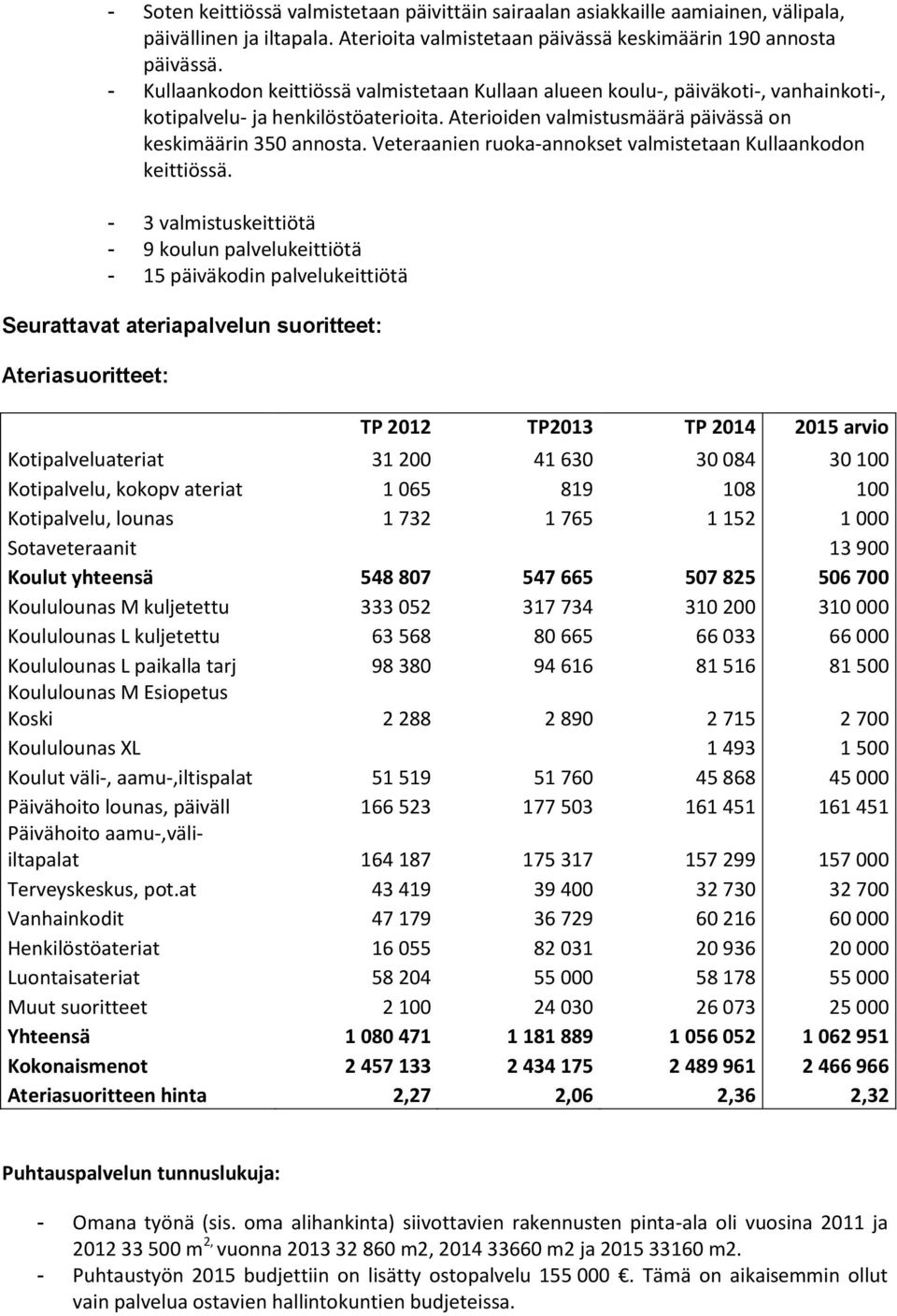 Veteraanien ruoka-annokset valmistetaan Kullaankodon keittiössä.