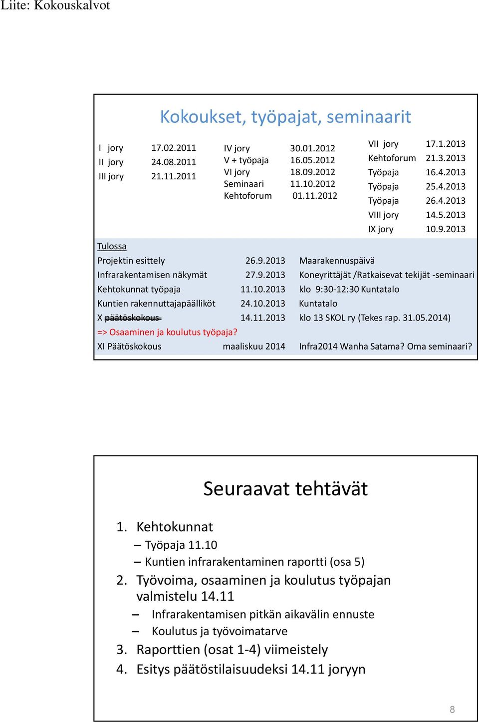 9.2013 Koneyrittäjät /Ratkaisevat tekijät seminaari Kehtokunnat työpaja 11.10.2013 klo 9:30 12:30 Kuntatalo Kuntien rakennuttajapäälliköt 24.10.2013 Kuntatalo X päätöskokous 14.11.2013 klo 13 SKOL ry (Tekes rap.