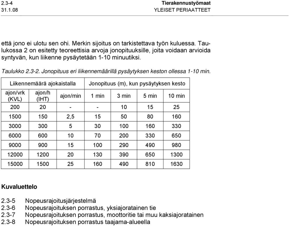 Jonopituus eri liikennemäärillä pysäytyksen keston ollessa 1-10 min.