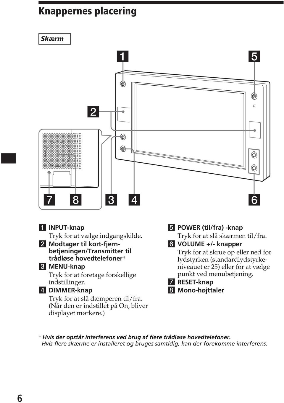 4 DIMMER-knap Tryk for at slå dæmperen til/fra. (Når den er indstillet på On, bliver displayet mørkere.) 5 POWER (til/fra) -knap Tryk for at slå skærmen til/fra.