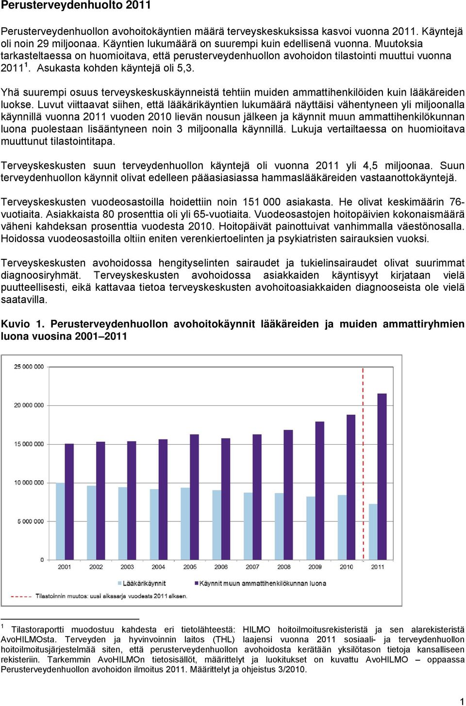 Yhä suurempi osuus terveyskeskuskäynneistä tehtiin muiden ammattihenkilöiden kuin lääkäreiden luokse.