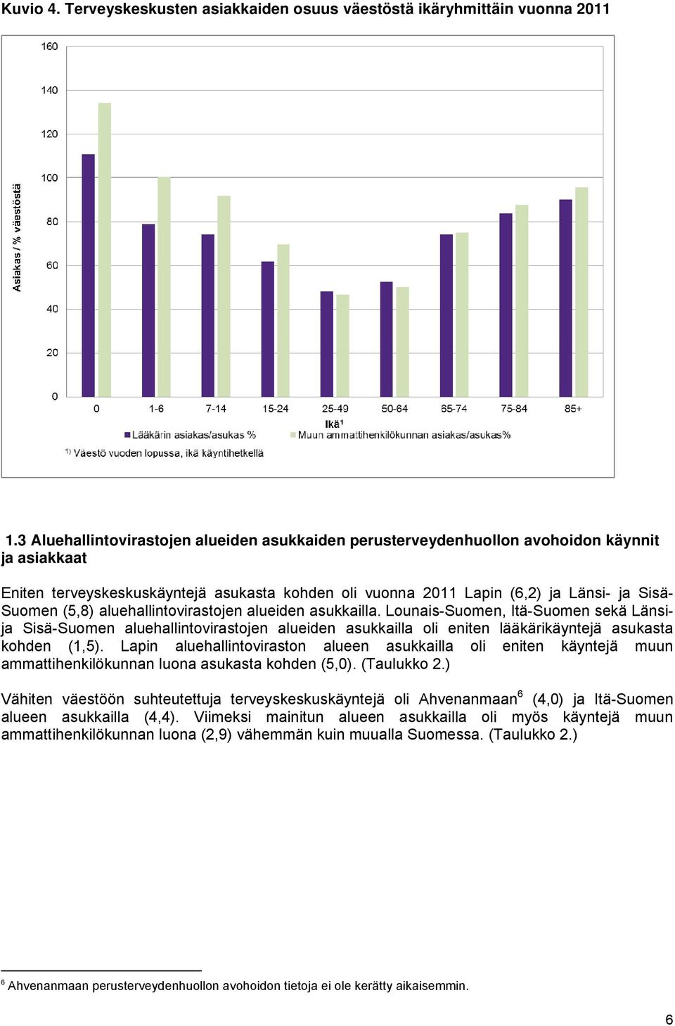 (5,8) aluehallintovirastojen alueiden asukkailla. Lounais-Suomen, Itä-Suomen sekä Länsija Sisä-Suomen aluehallintovirastojen alueiden asukkailla oli eniten lääkärikäyntejä asukasta kohden (1,5).