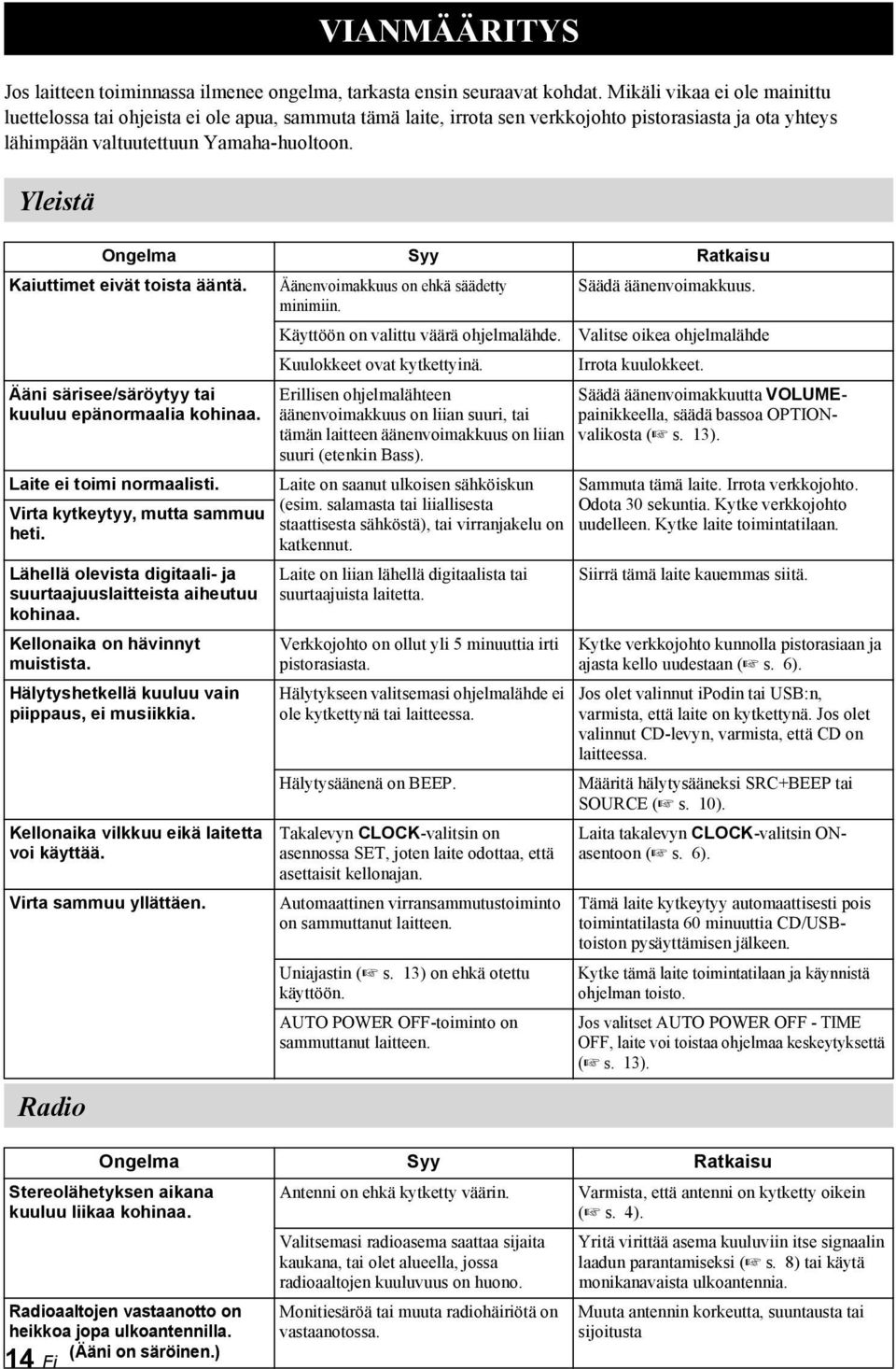 Yleistä Radioaaltojen vastaanotto on heikkoa jopa ulkoantennilla. (Ääni on säröinen.) 14 Fi VIANMÄÄRITYS Ongelma Syy Ratkaisu Kaiuttimet eivät toista ääntä.