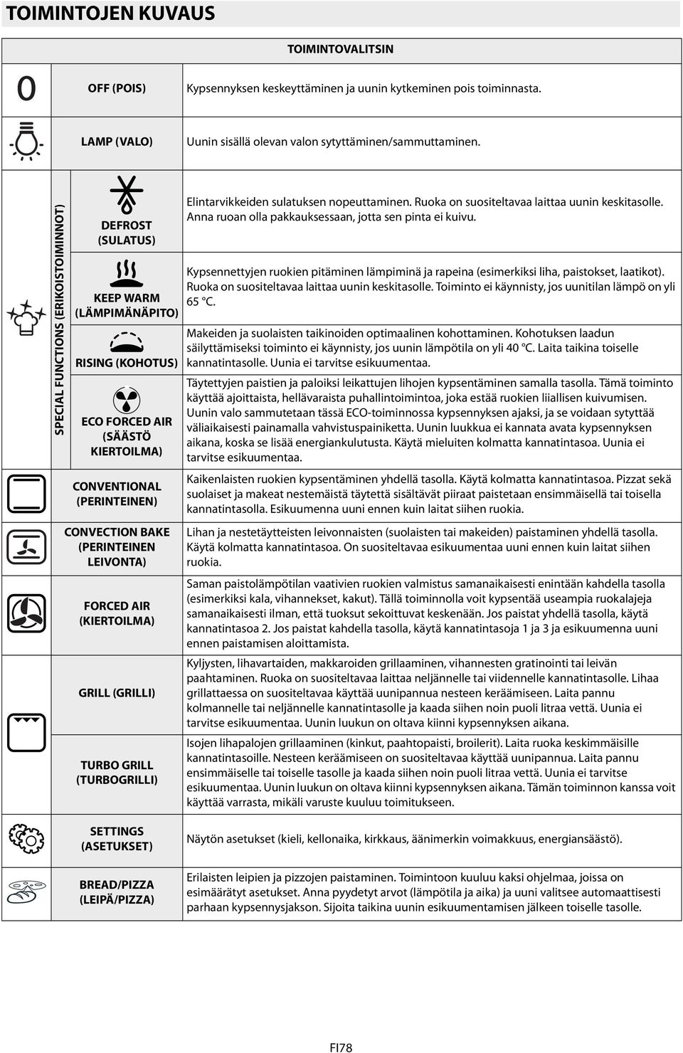FORCED AIR (KIERTOILMA) GRILL (GRILLI) TURBO GRILL (TURBOGRILLI) Elintarvikkeiden sulatuksen nopeuttaminen. Ruoka on suositeltavaa laittaa uunin keskitasolle.
