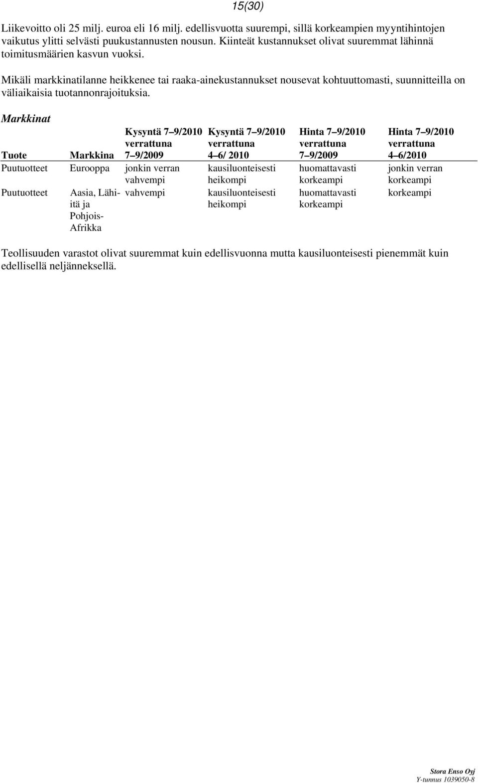 Mikäli markkinatilanne heikkenee tai raaka-ainekustannukset nousevat kohtuuttomasti, suunnitteilla on väliaikaisia tuotannonrajoituksia.