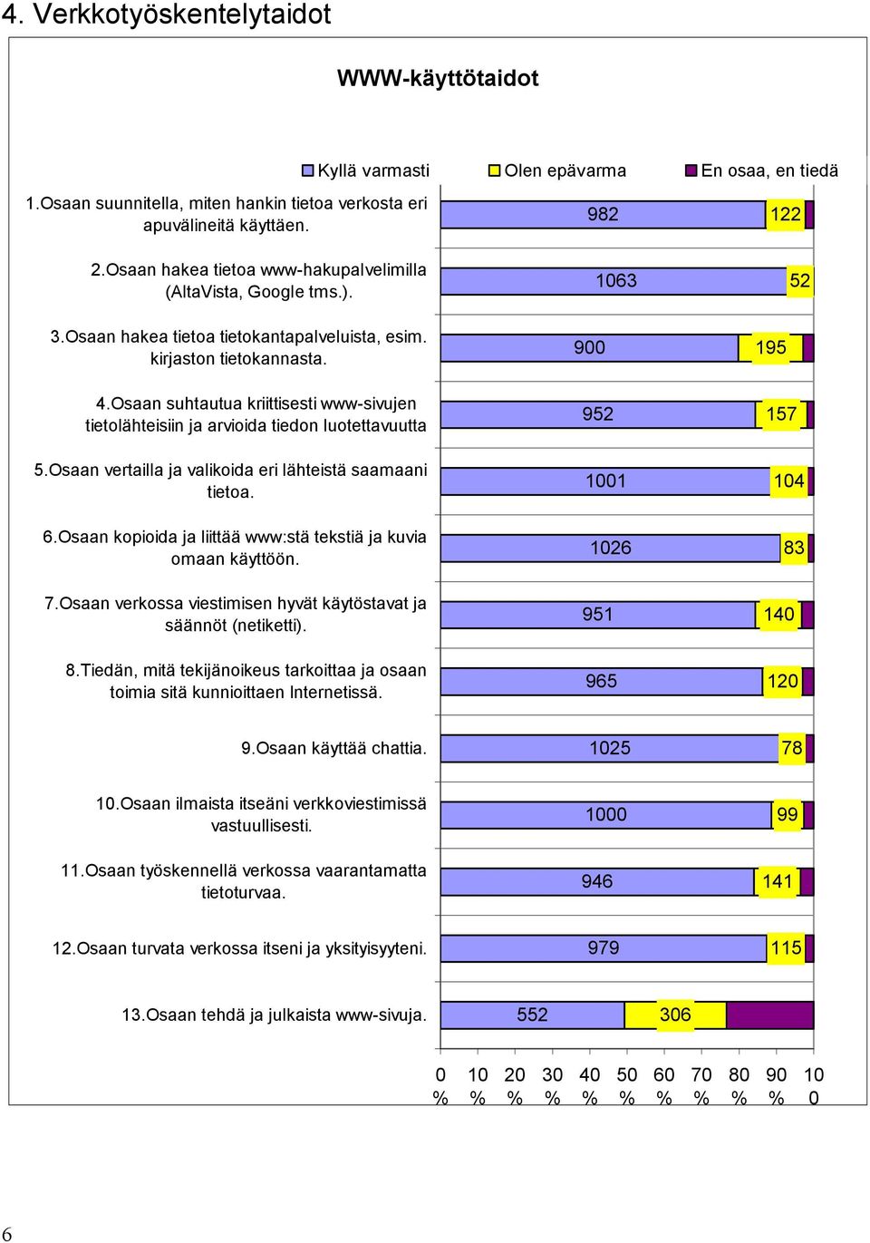 Osaan suhtautua kriittisesti www-sivujen tietolähteisiin ja arvioida tiedon luotettavuutta 5.Osaan vertailla ja valikoida eri lähteistä saamaani tietoa. 6.