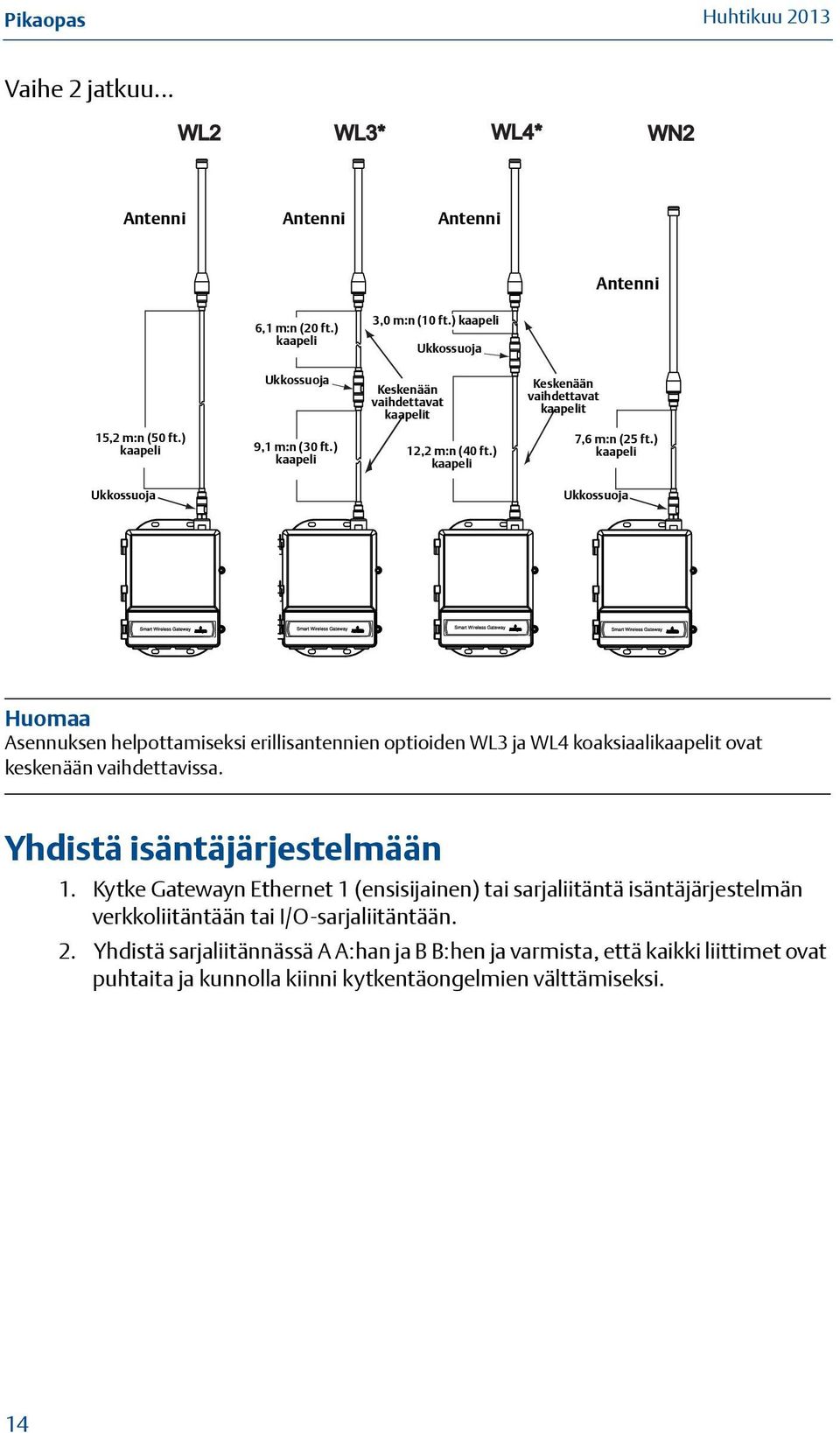 ) m) kaapeli cable 9,1 30 m:n ft. (9,1 (30 ft.) m) kaapeli cable 12,2 40 ft. m:n (12,2 (40 ft.) m) kaapeli cable 7,6 25 m:n ft. (7,6 (25 ft.