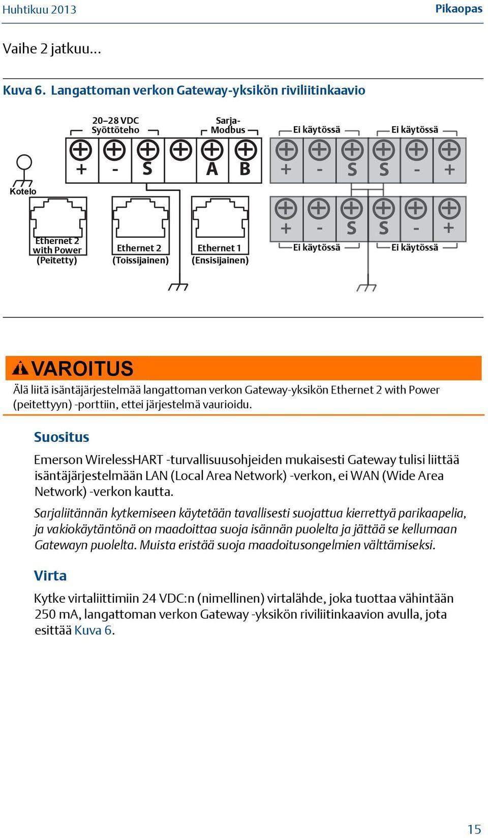 with Power Ethernet 2 Ethernet 1 (Peitetty) (Covered) (Toissijainen) (Secondary) (Ensisijainen) (Primary) + - S S - + Ei Not käytössä Used Ei Not käytössä Used VAROITUS Älä liitä isäntäjärjestelmää