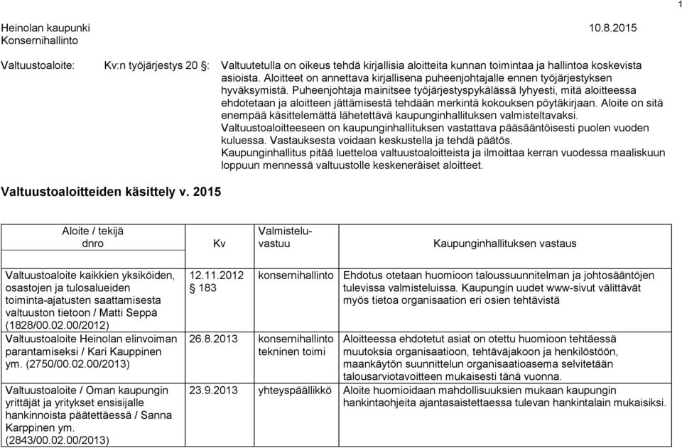 Puheenjohtaja mainitsee työjärjestyspykälässä lyhyesti, mitä aloitteessa ehdotetaan ja aloitteen jättämisestä tehdään merkintä kokouksen pöytäkirjaan.