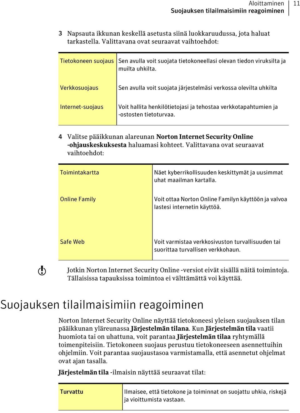 Verkkosuojaus Sen avulla voit suojata järjestelmäsi verkossa olevilta uhkilta Internet-suojaus Voit hallita henkilötietojasi ja tehostaa verkkotapahtumien ja -ostosten tietoturvaa.