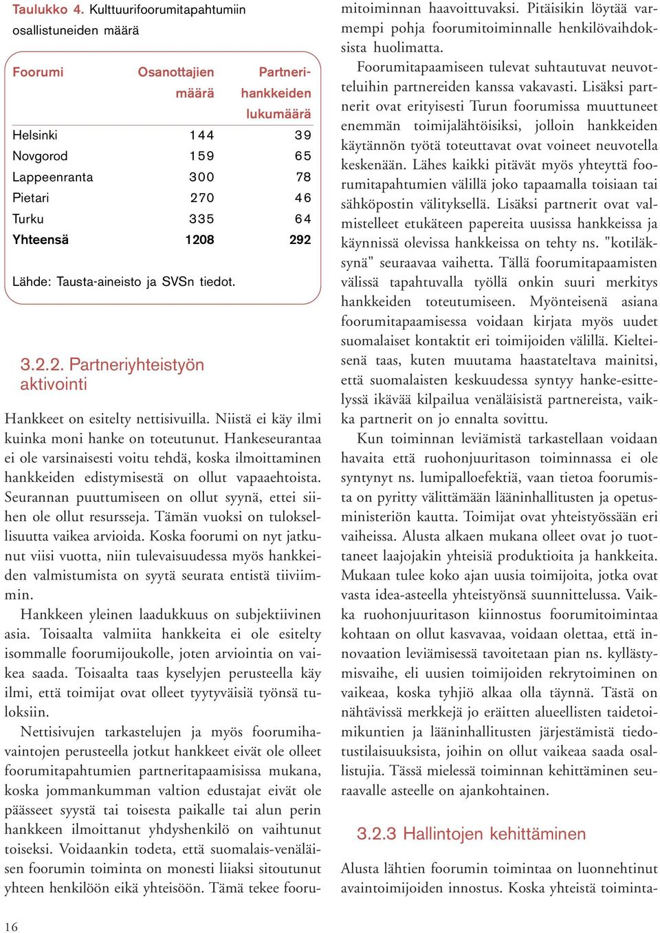 292 Lähde: Tausta-aineisto ja SVSn tiedot. 3.2.2. Partneriyhteistyön aktivointi Hankkeet on esitelty nettisivuilla. Niistä ei käy ilmi kuinka moni hanke on toteutunut.