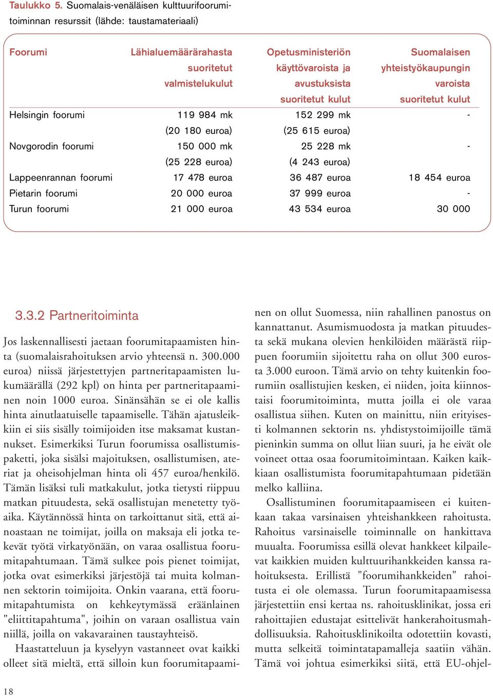 valmistelukulut avustuksista varoista suoritetut kulut suoritetut kulut Helsingin foorumi 119 984 mk 152 299 mk - (20 180 euroa) (25 615 euroa) Novgorodin foorumi 150 000 mk 25 228 mk - (25 228