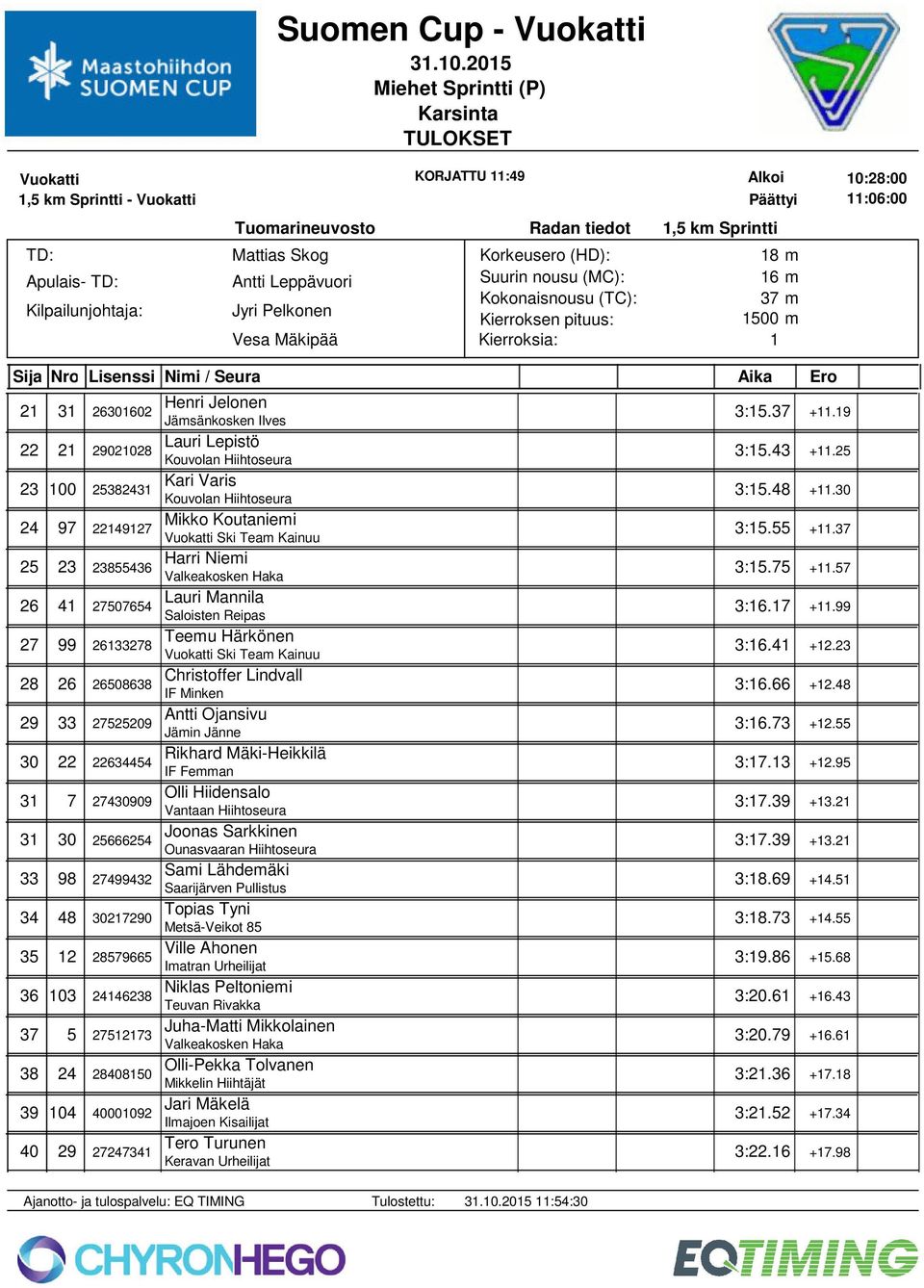 99 27 99 2633278 Teemu Härkönen Ski Team Kainuu 3:6.4 +2.23 28 26 26508638 Christoffer Lindvall 3:6.66 +2.48 29 33 27525209 Antti Ojansivu Jämin Jänne 3:6.73 +2.