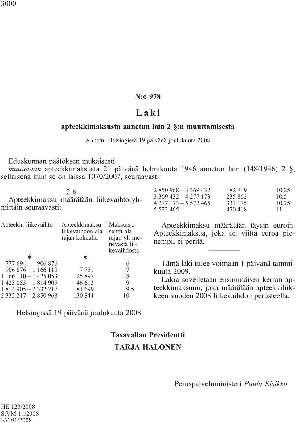 ala- sentti alarajan kohdalla rajan yli menevästä liikevaihdosta 777 694 906 876 6 906 876 1 166 110 7 751 7 1 166 110 1 425 053 25 897 8 1 425 053 1 814 905 46 613 9 1 814 905 2 332 217 81 699 9,5 2