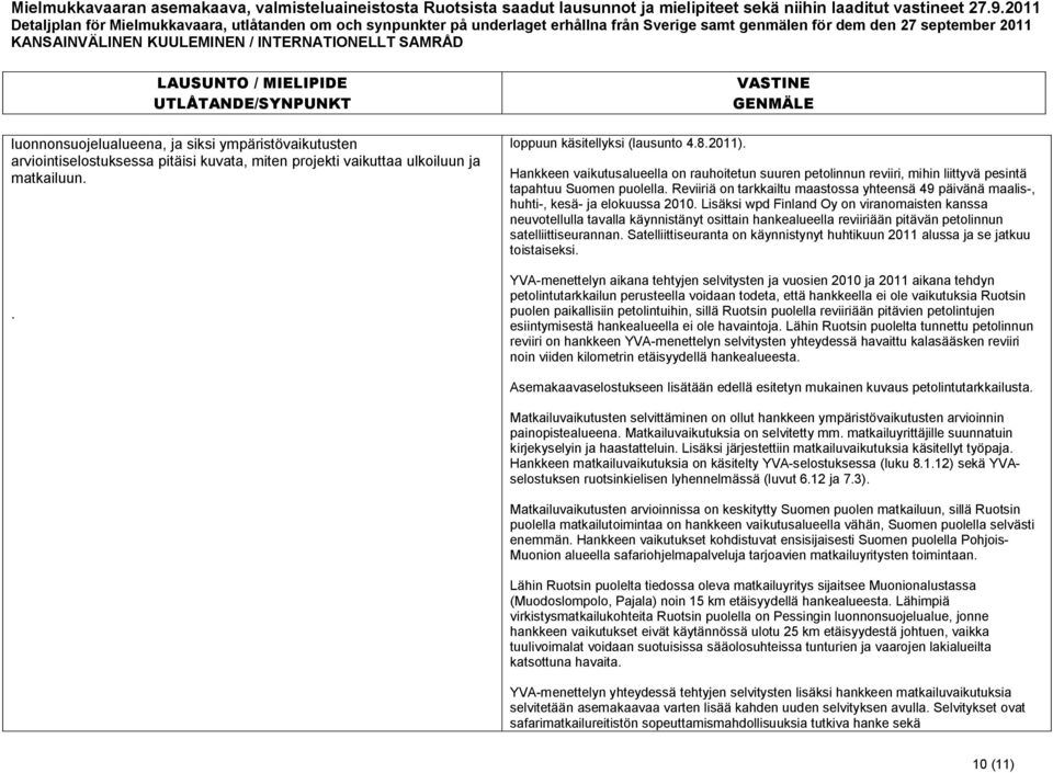 Reviiriä on tarkkailtu maastossa yhteensä 49 päivänä maalis-, huhti-, kesä- ja elokuussa 2010.