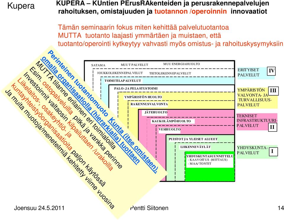 tuottaen MUTTA tilanne erilainen eri toimialoilla Esim.