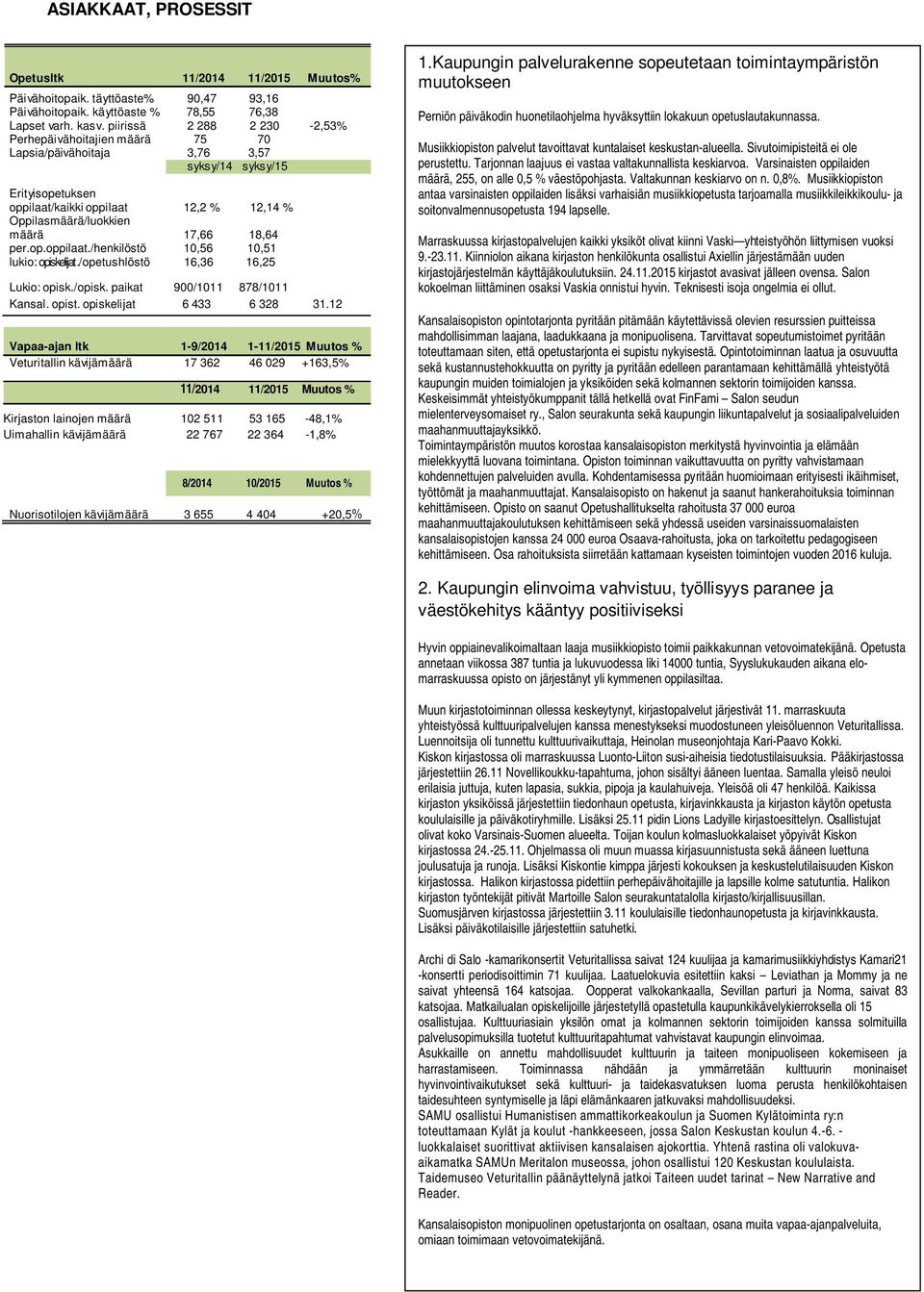 18,64 per.op.oppilaat./henkilöstö 10,56 10,51 lukio: opiskelijat./ opetushlöstö 16,36 16,25 Lukio: opisk./opisk. paikat 900/1011 878/1011 Kansal. opist. opiskelijat 6 433 6 328 31.