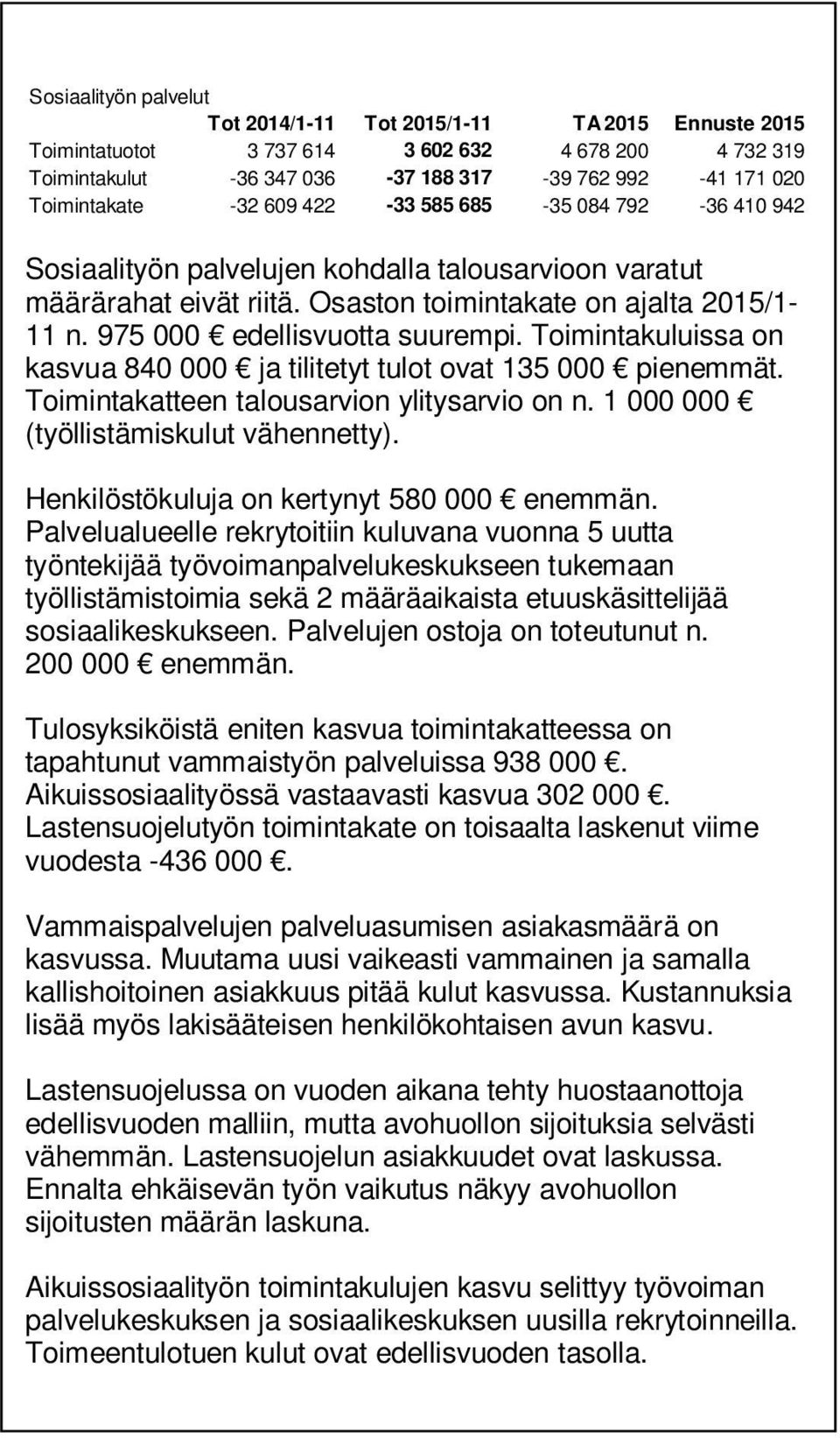 Toimintakuluissa on kasvua 840 000 ja tilitetyt tulot ovat 135 000 pienemmät. Toimintakatteen talousarvion ylitysarvio on n. 1 000 000 (työllistämiskulut vähennetty).