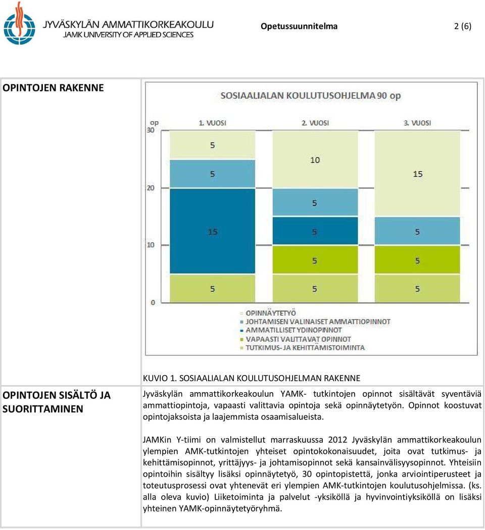 Opinnot koostuvat opintojaksoista ja laajemmista osaamisalueista.