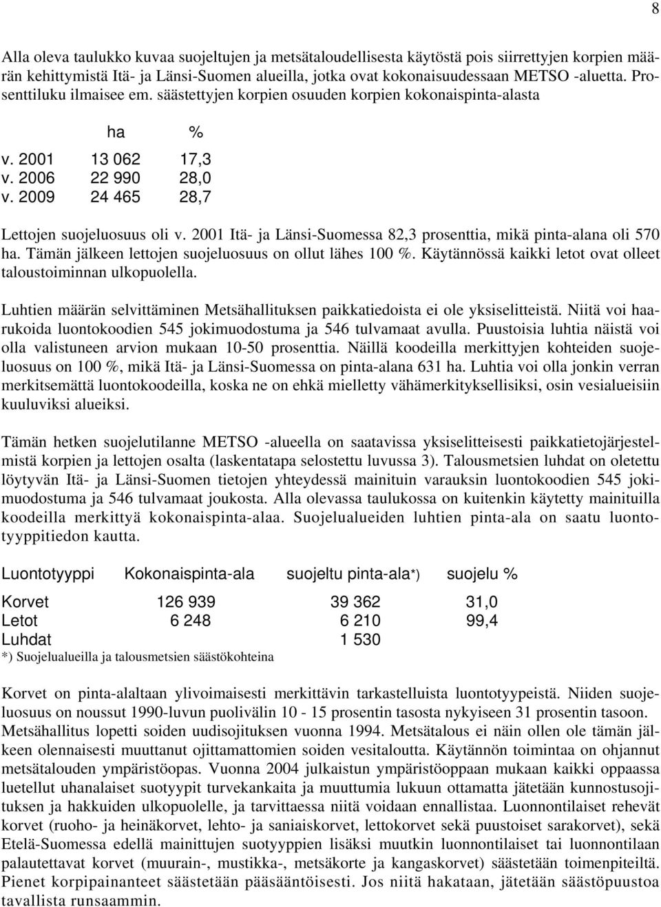 2001 Itä- ja Länsi-Suomessa 82,3 prosenttia, mikä pinta-alana oli 570 ha. Tämän jälkeen lettojen suojeluosuus on ollut lähes 100 %. Käytännössä kaikki letot ovat olleet taloustoiminnan ulkopuolella.