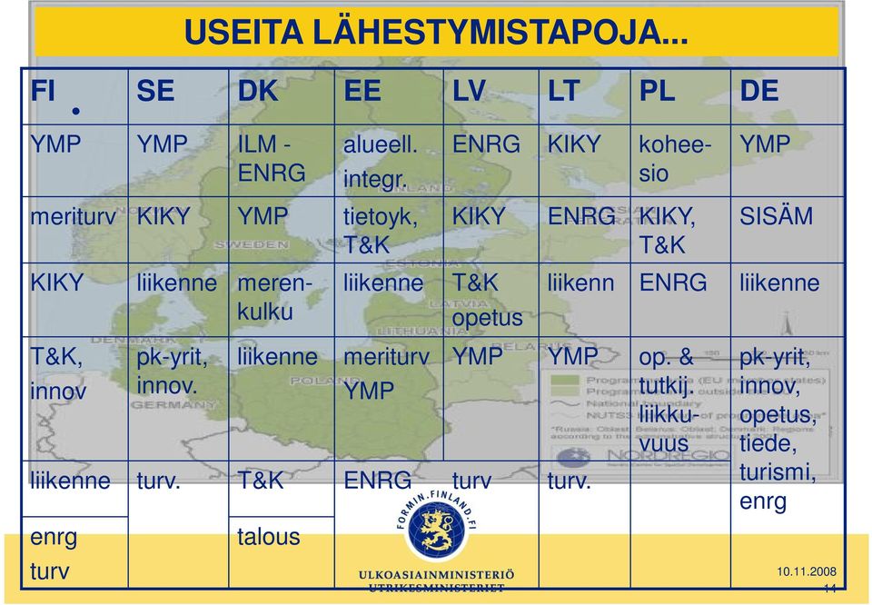 liikenne liikenne meriturv YMP ENRG KIKY koheesio KIKY ENRG KIKY, T&K T&K opetus YMP SISÄM liikenn ENRG