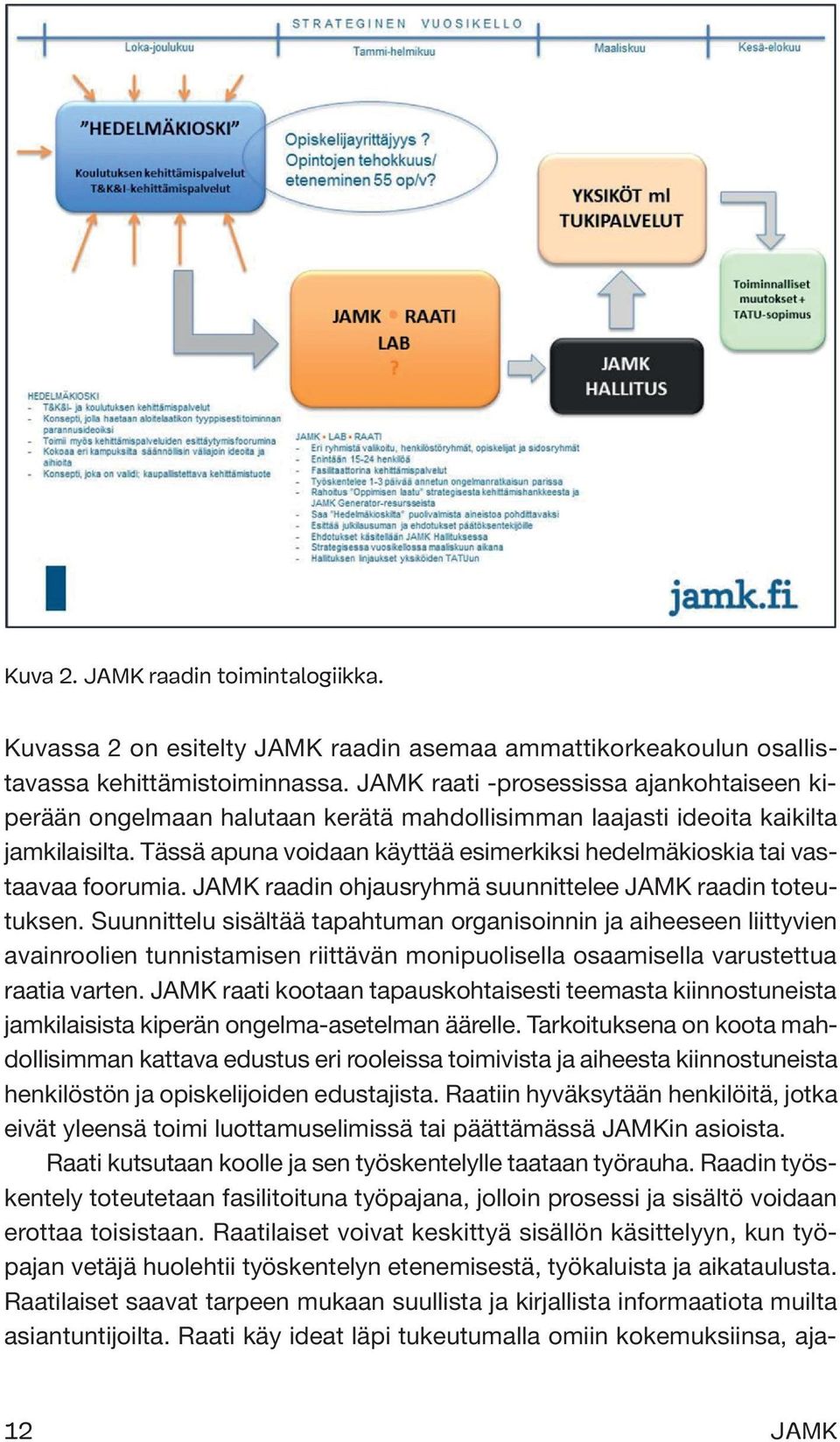 Tässä apuna voidaan käyttää esimerkiksi hedelmäkioskia tai vastaavaa foorumia. JAMK raadin ohjausryhmä suunnittelee JAMK raadin toteutuksen.