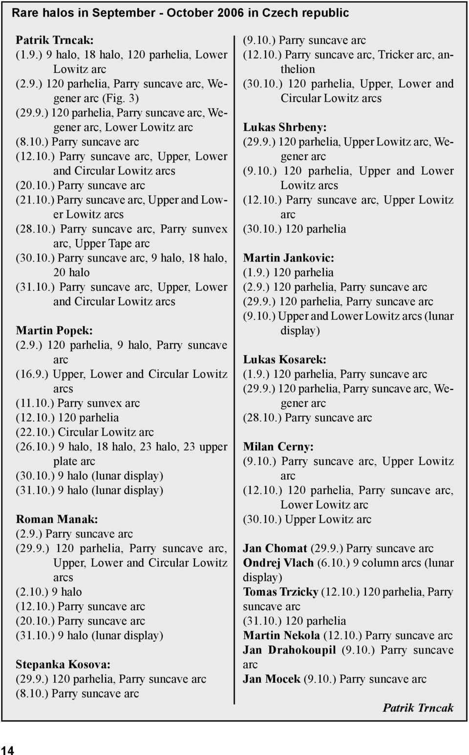 10.) Parry suncave, 9 halo, 18 halo, 20 halo (31.10.) Parry suncave, Upper, Lower and Circular Lowitz s Martin Popek: (2.9.) 120 parhelia, 9 halo, Parry suncave (16.9.) Upper, Lower and Circular Lowitz s (11.