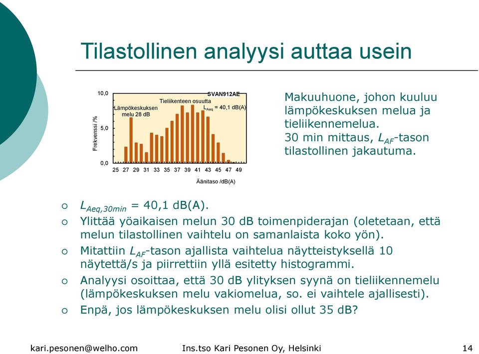 Ylittää yöaikaisen melun 30 db toimenpiderajan (oletetaan, että melun tilastollinen vaihtelu on samanlaista koko yön).