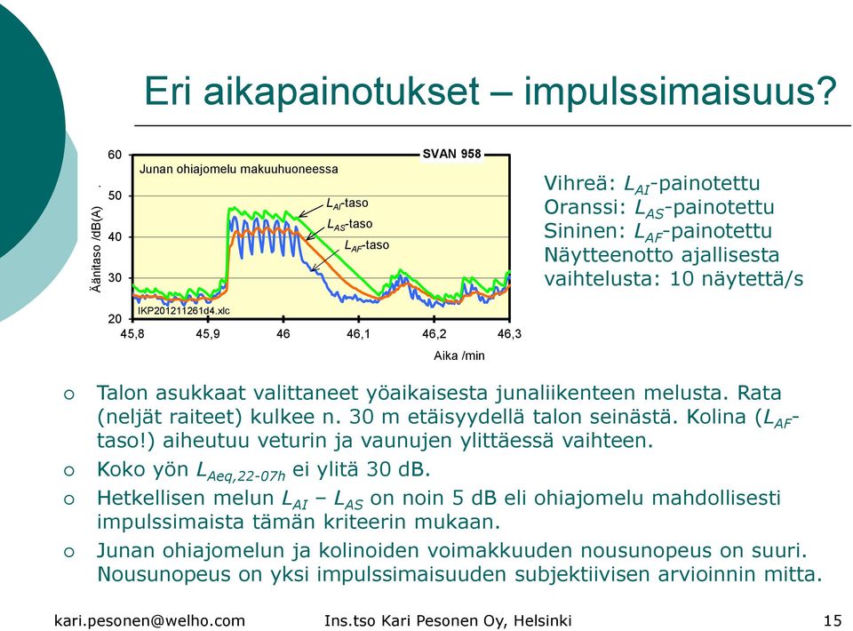 vaihtelusta: 10 näytettä/s IKP201211261d4.xlc 20 45,8 45,9 46 46,1 46,2 46,3 Talon asukkaat valittaneet yöaikaisesta junaliikenteen melusta. Rata (neljät raiteet) kulkee n.