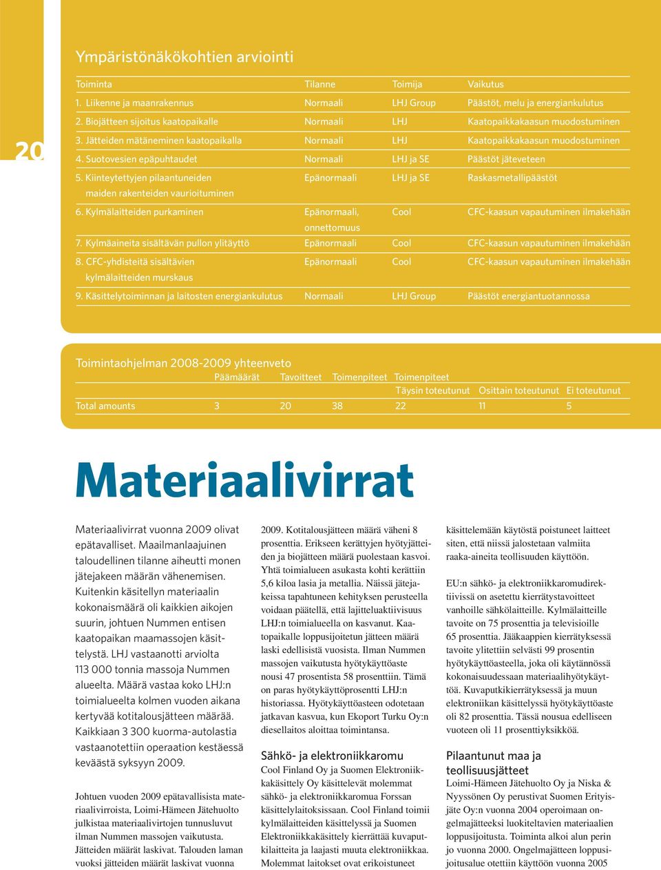 Suotovesien epäpuhtaudet Normaali LHJ ja SE Päästöt jäteveteen 5. Kiinteytettyjen pilaantuneiden Epänormaali LHJ ja SE Raskasmetallipäästöt maiden rakenteiden vaurioituminen 6.