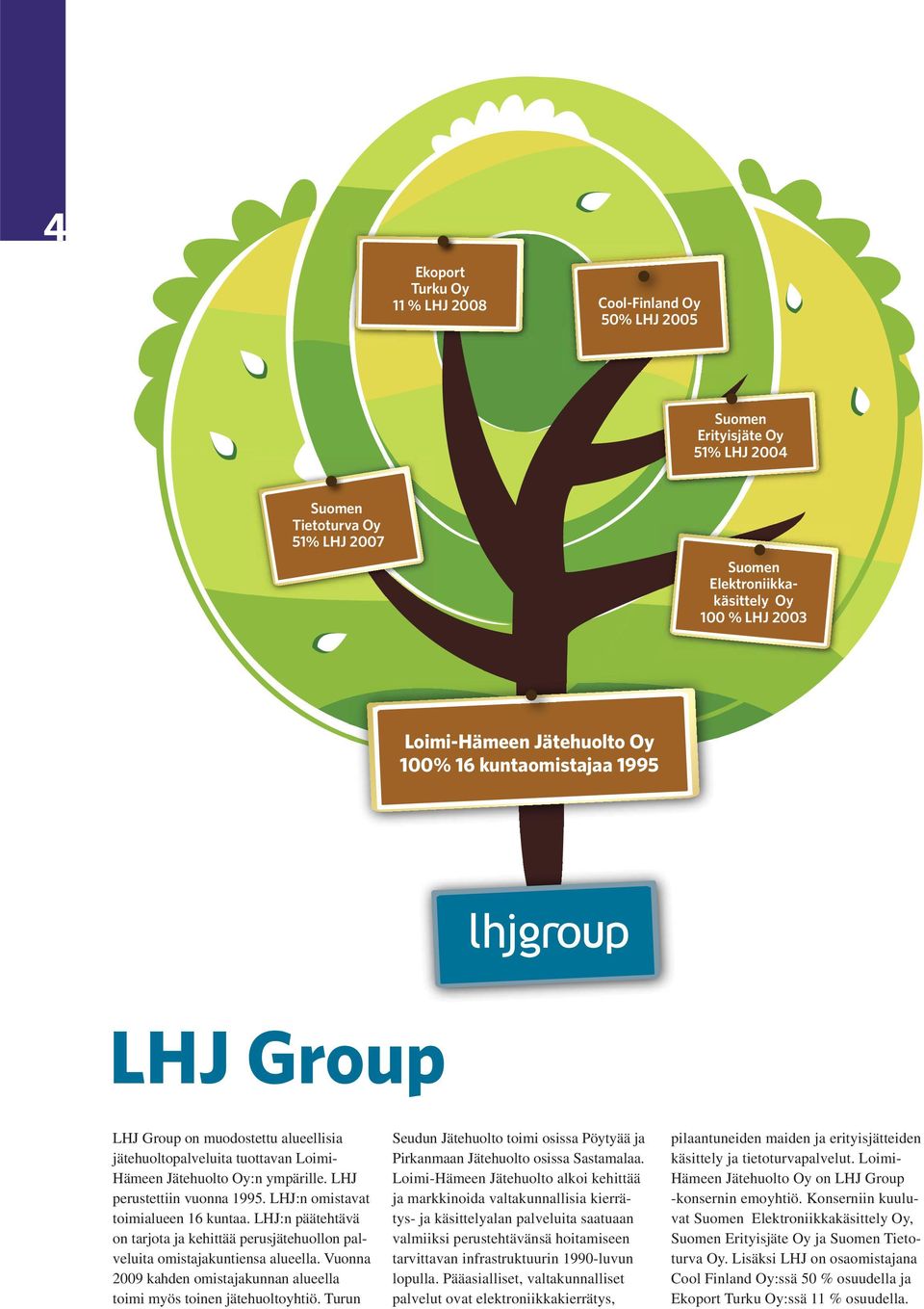 LHJ:n omistavat toimialueen 16 kuntaa. LHJ:n päätehtävä on tarjota ja kehittää perusjätehuollon palveluita omistajakuntiensa alueella.