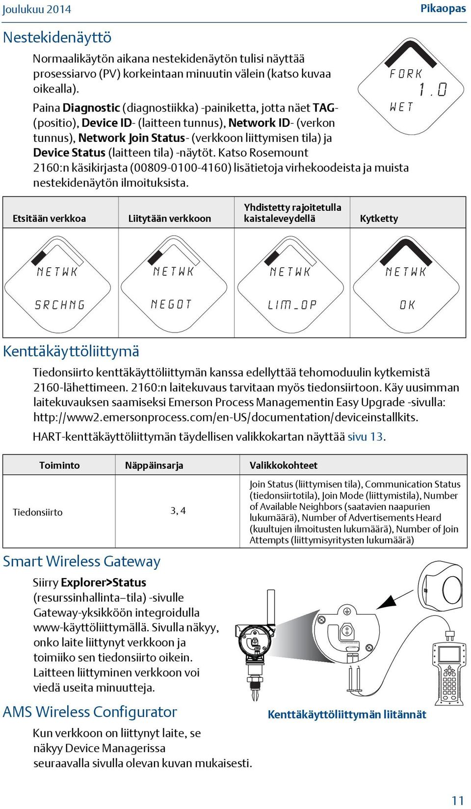 Status (laitteen tila) -näytöt. Katso Rosemount 2160:n käsikirjasta (00809-0100-4160) lisätietoja virhekoodeista ja muista nestekidenäytön ilmoituksista. 1.