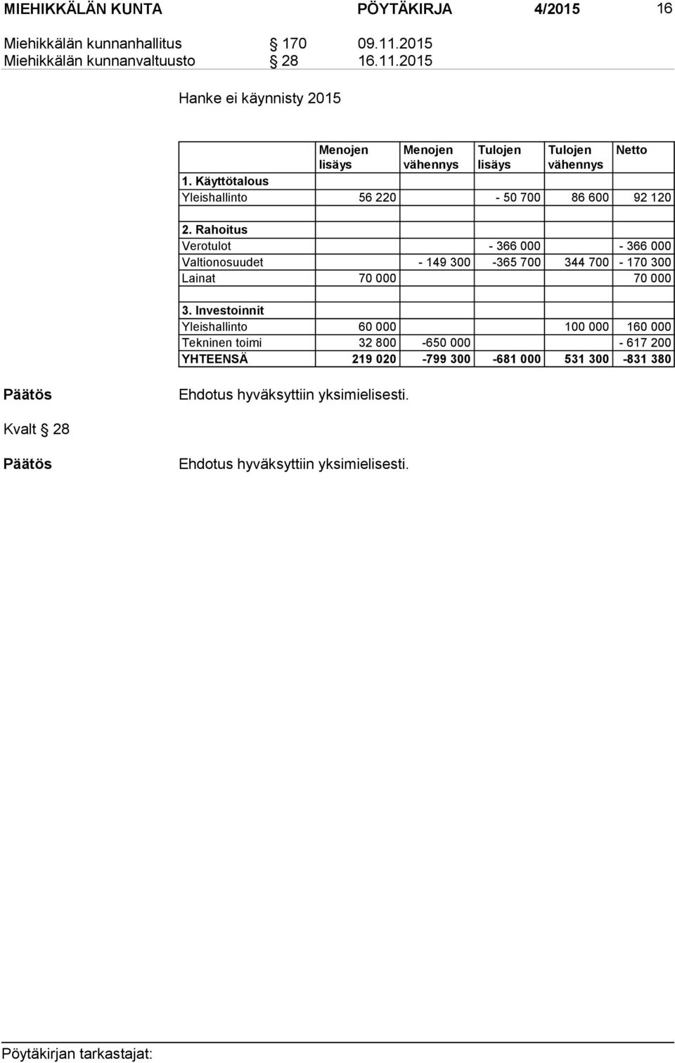 2015 Hanke ei käynnisty 2015 Menojen lisäys Menojen vähennys Tulojen lisäys Tulojen vähennys Netto 1.