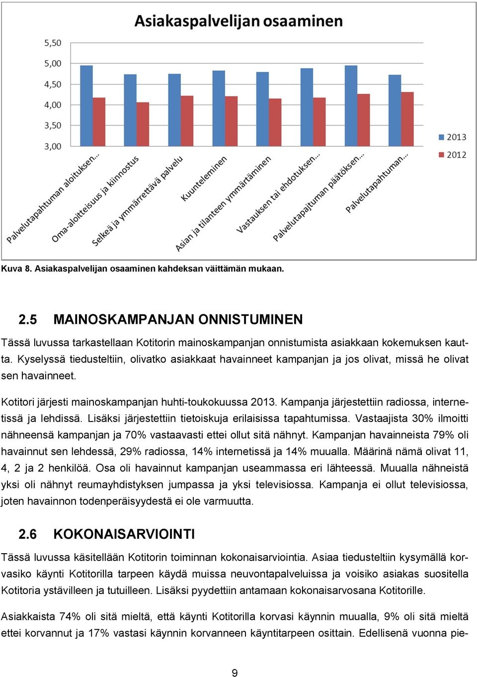 Kampanja järjestettiin radiossa, internetissä ja lehdissä. Lisäksi järjestettiin tietoiskuja erilaisissa tapahtumissa.