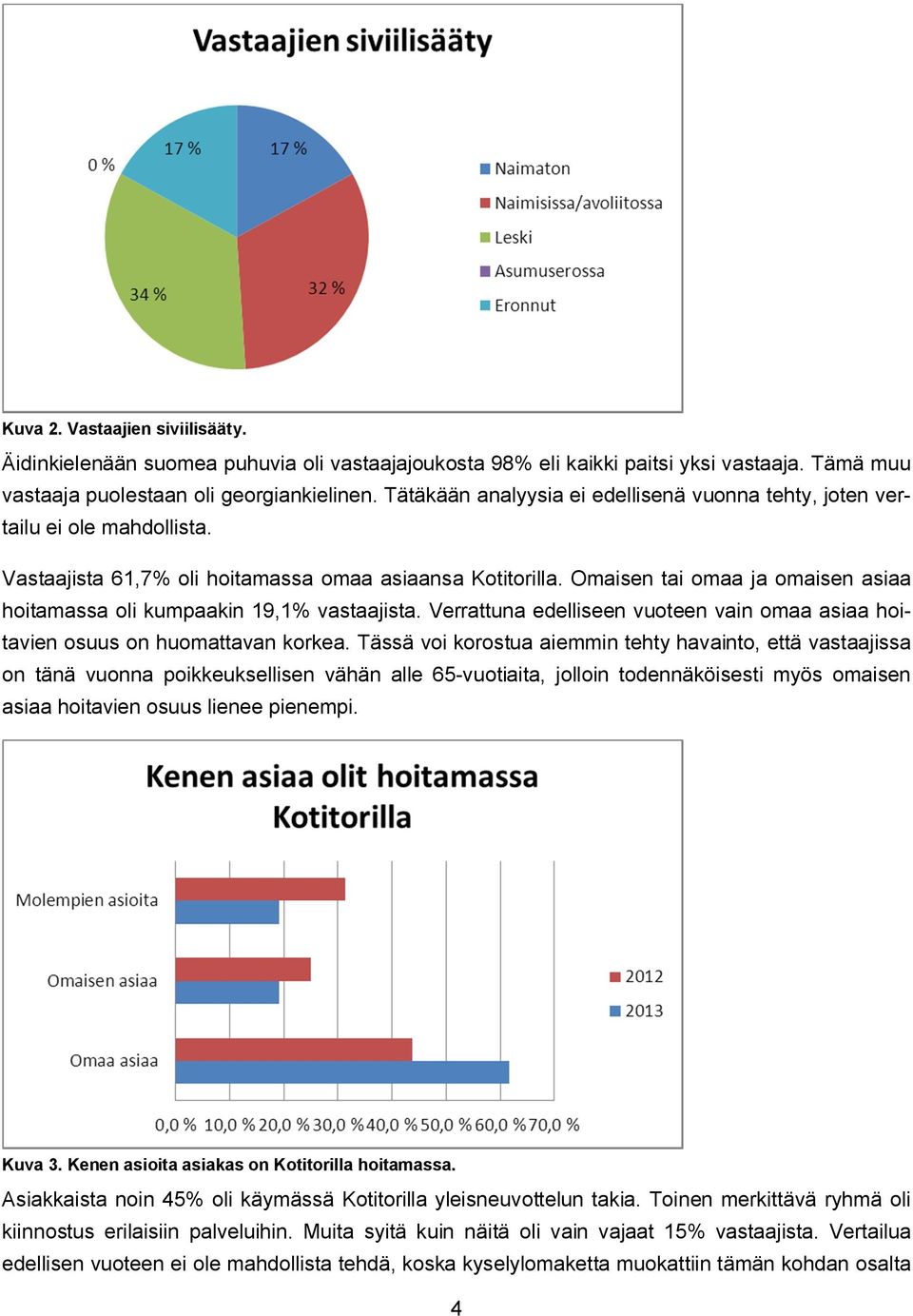 Omaisen tai omaa ja omaisen asiaa hoitamassa oli kumpaakin 19,1% vastaajista. Verrattuna edelliseen vuoteen vain omaa asiaa hoitavien osuus on huomattavan korkea.