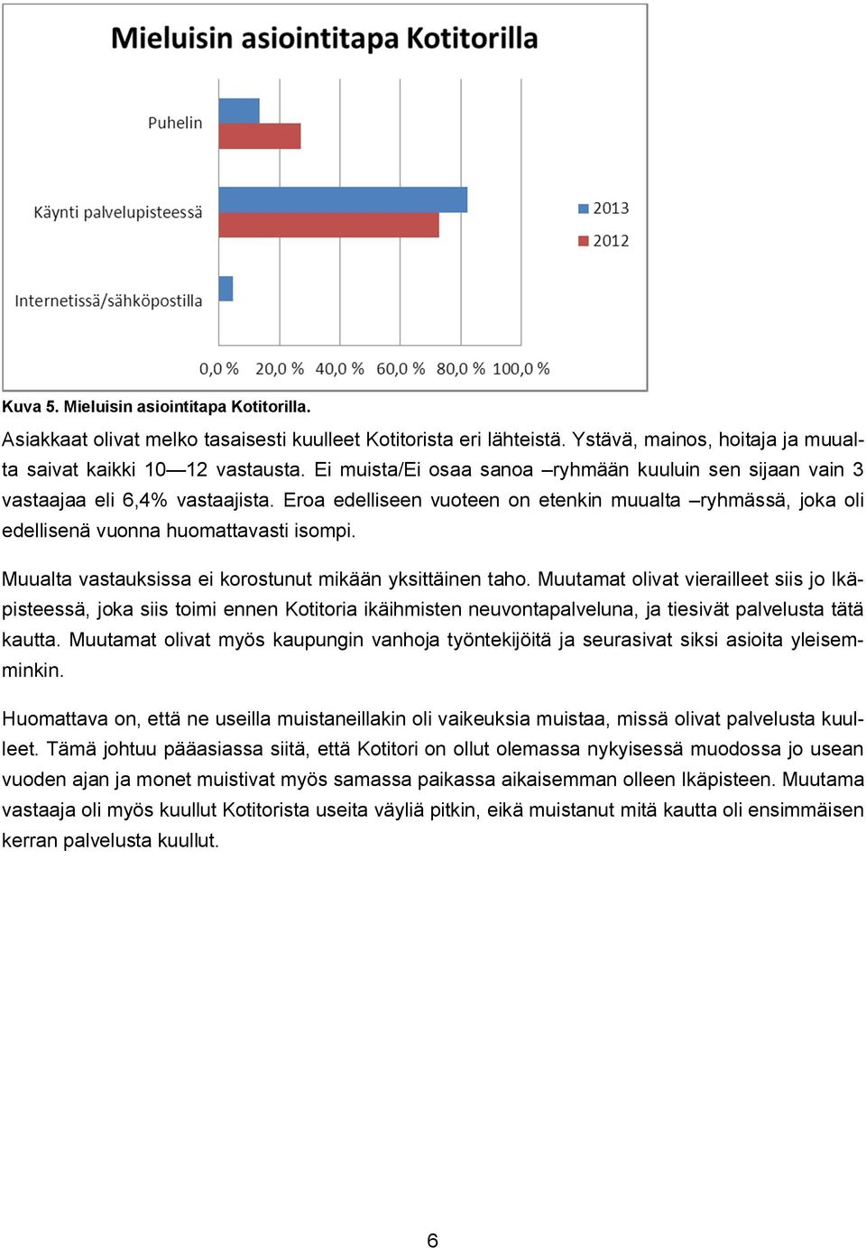 Muualta vastauksissa ei korostunut mikään yksittäinen taho.