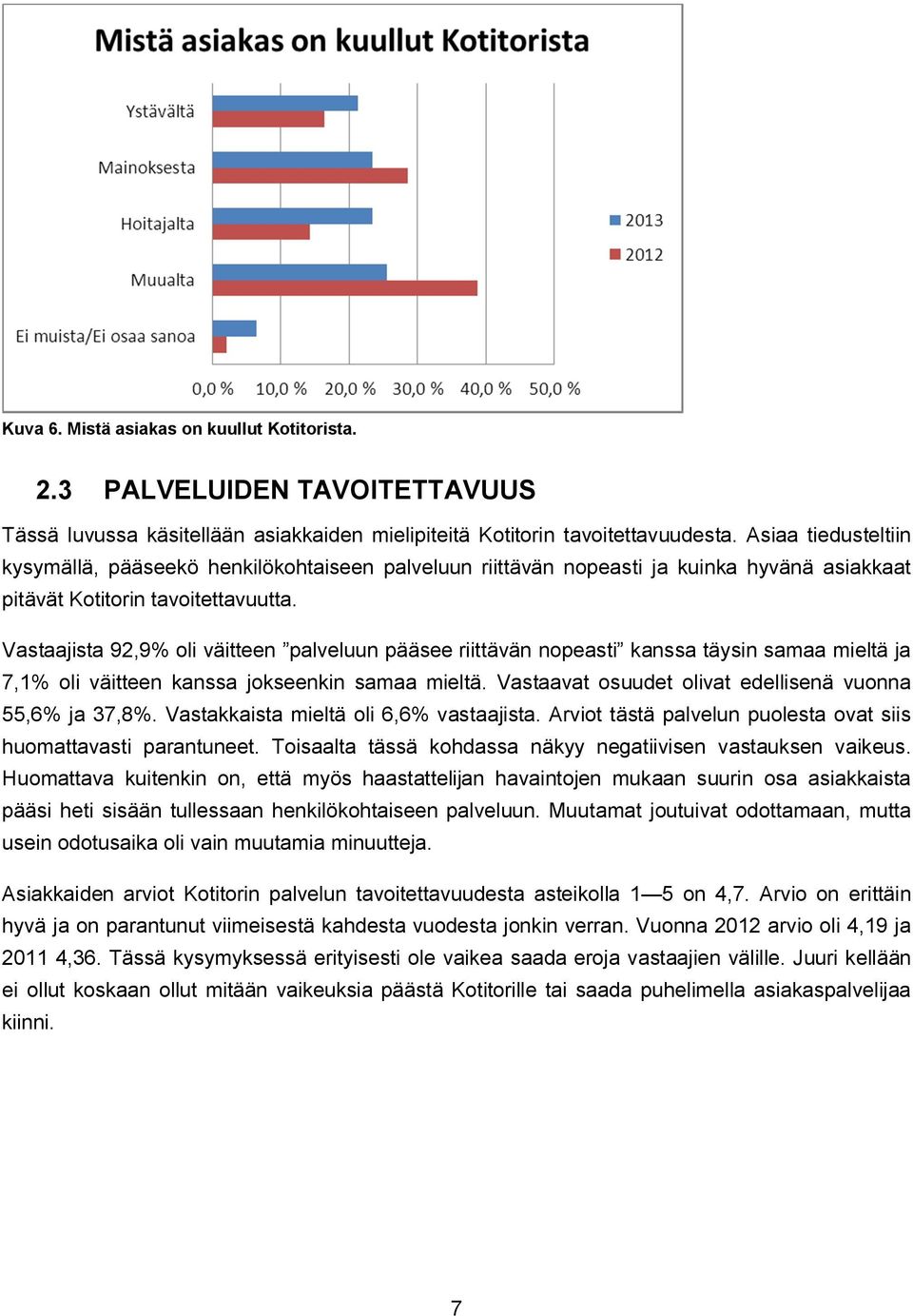 Vastaajista 92,9% oli väitteen palveluun pääsee riittävän nopeasti kanssa täysin samaa mieltä ja 7,1% oli väitteen kanssa jokseenkin samaa mieltä.