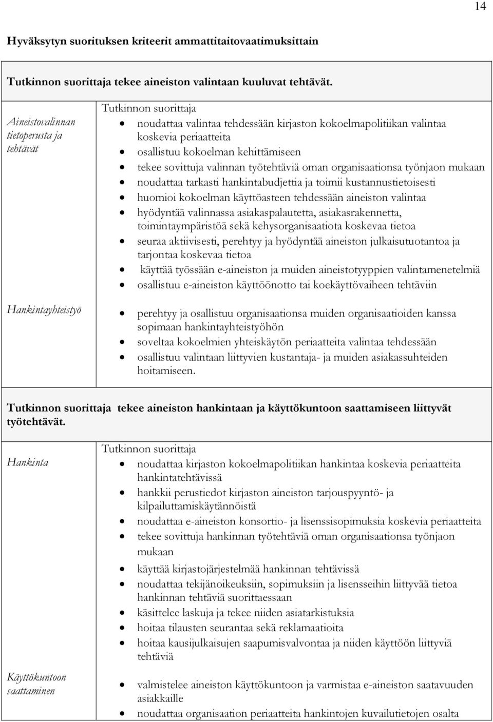 työtehtäviä oman organisaationsa työnjaon mukaan noudattaa tarkasti hankintabudjettia ja toimii kustannustietoisesti huomioi kokoelman käyttöasteen tehdessään aineiston valintaa hyödyntää valinnassa